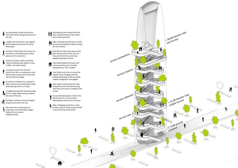 Vertical forest in Croatia, the initial stages of the project