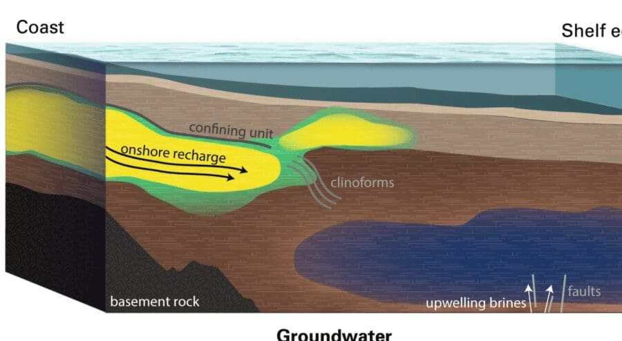 Eine "spekulative" Rekonstruktion der Sedimentation, die zur Geburt dieser echten Süßwassermeere führte