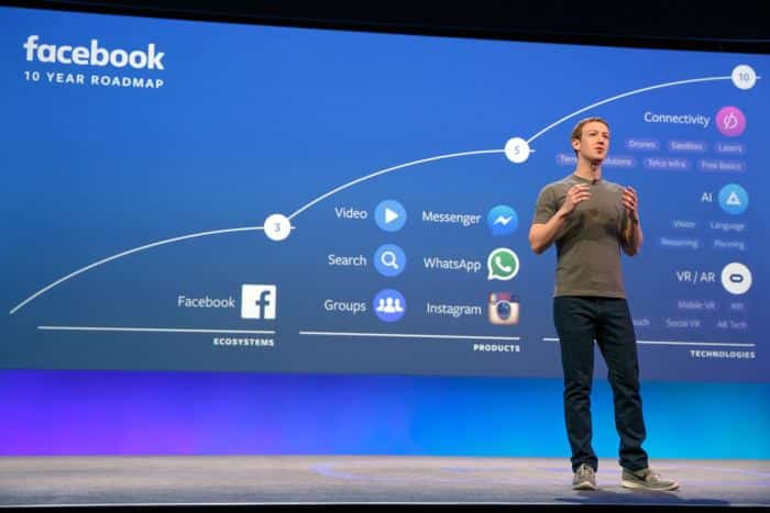 Horizonte do Facebook