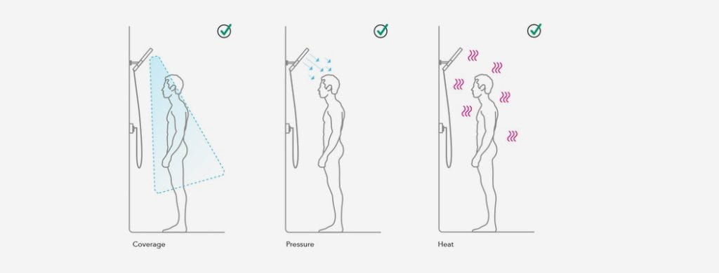 Altered Shower