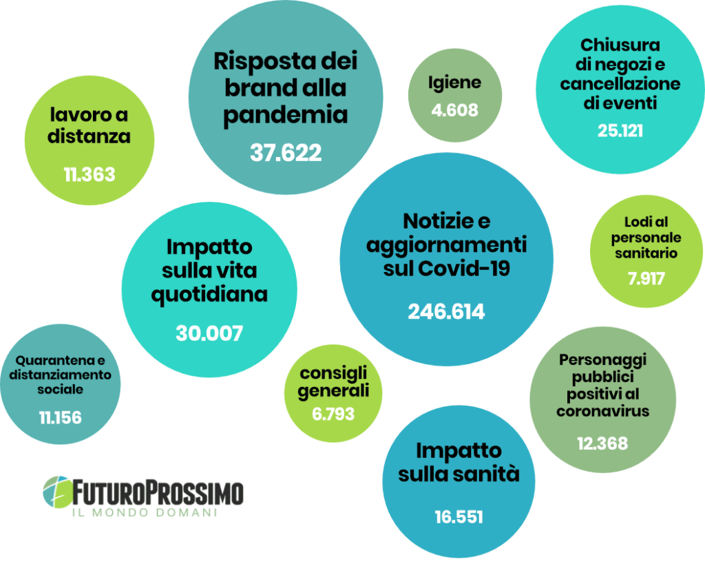 coronavirus mondo migliore