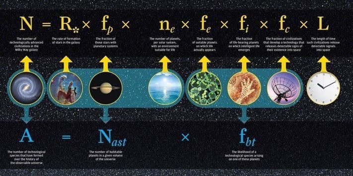Civilisations extraterrestres