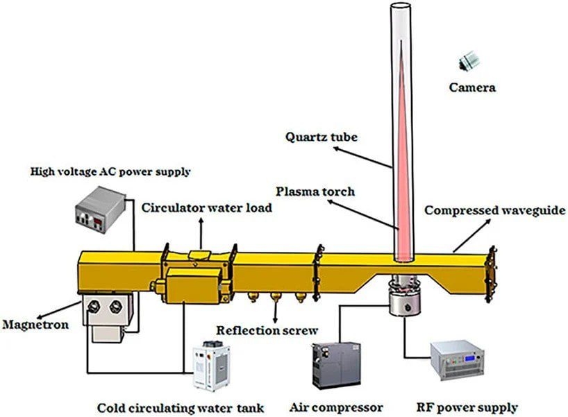 Propulsore al plasma 