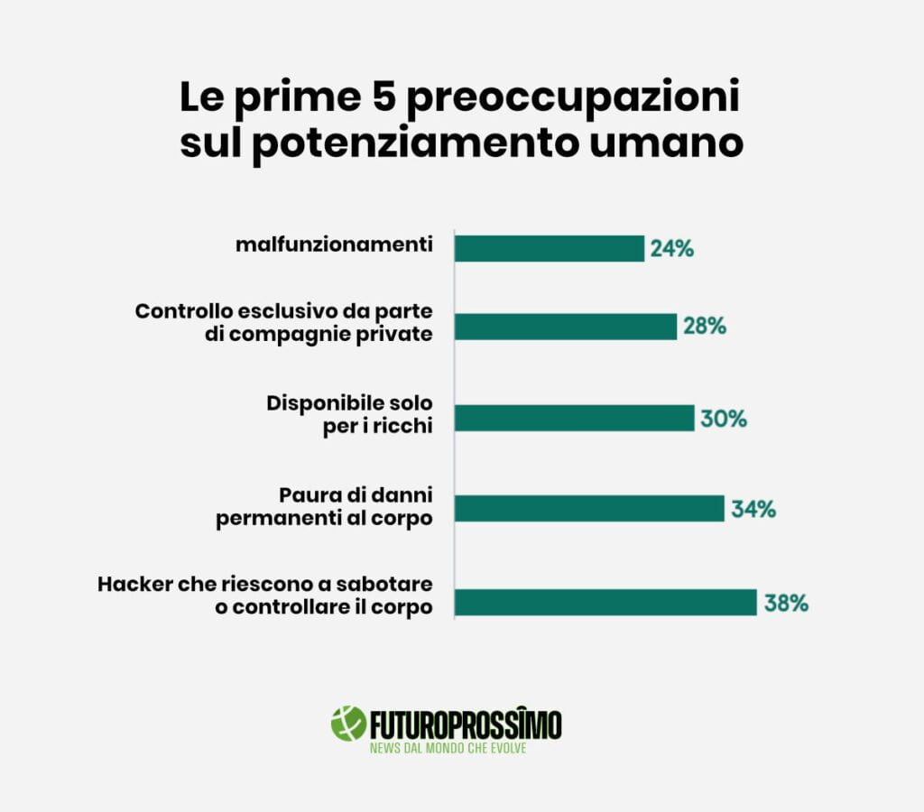 aprimoramento humano se torna ciborgue