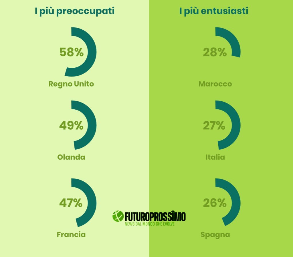 aprimoramento humano se torna ciborgue