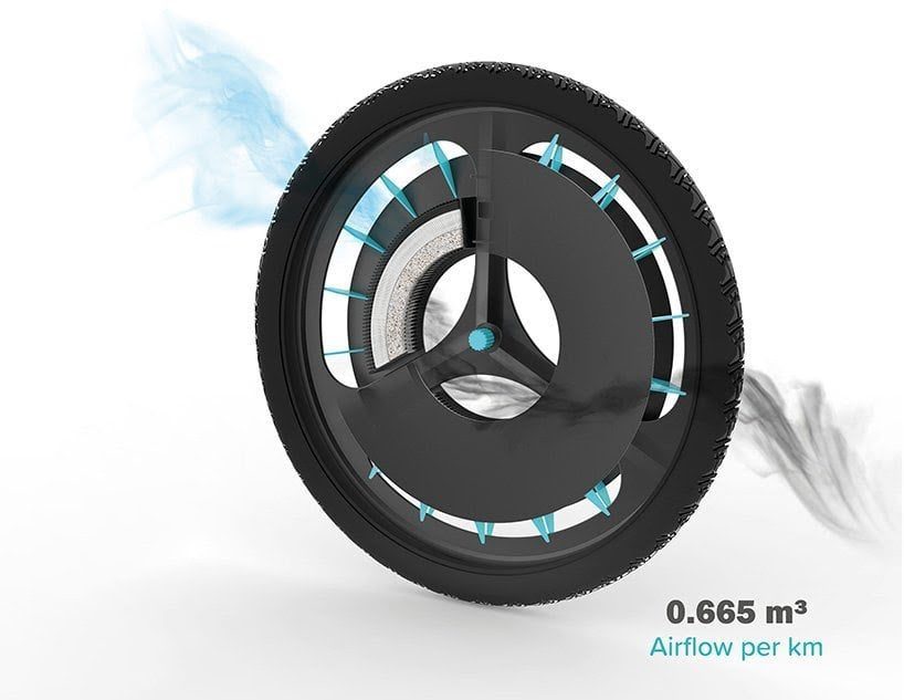 Rolloe, purifique o ar com rodas de bicicleta