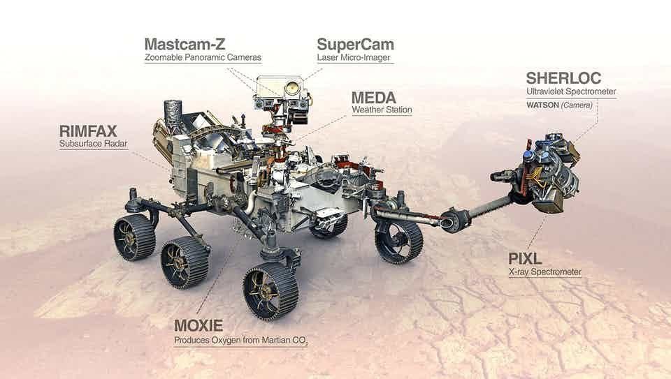 Colonies sur Mars
