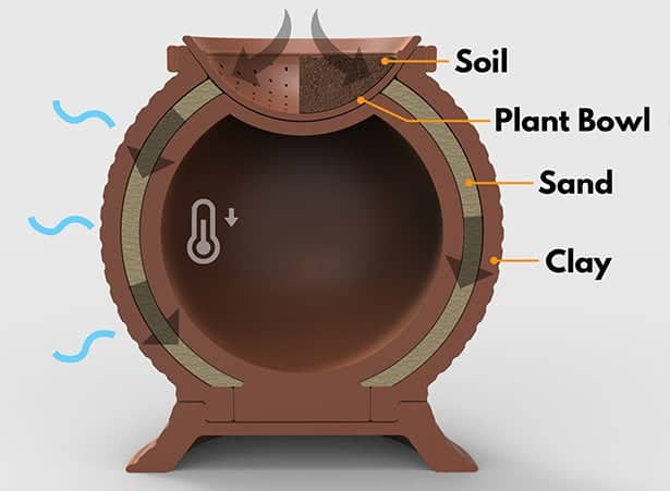 Réfrigérateur sans électricité