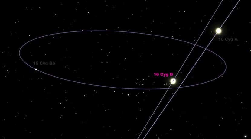 Проект SETI в Китае