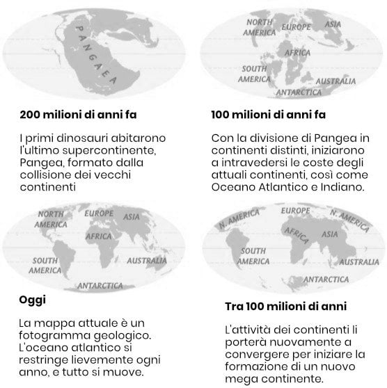 未来の世界地図を見てください 近い将来 未来の世界地図を見てください 近い将来