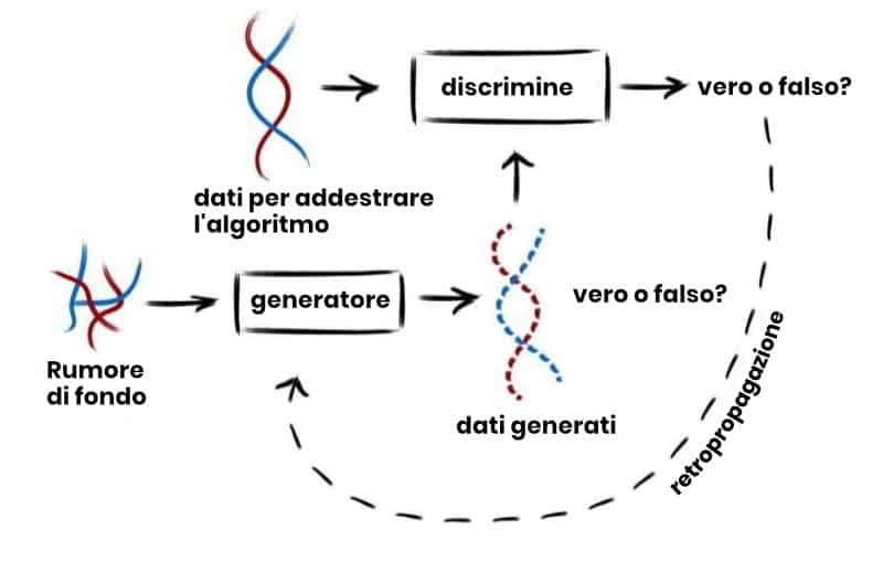 genoma artificial