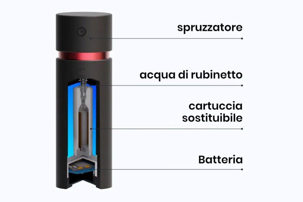 water disinfectant