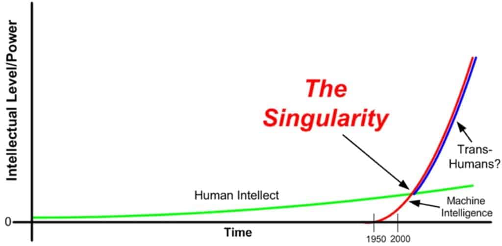 Singularidade tecnológica