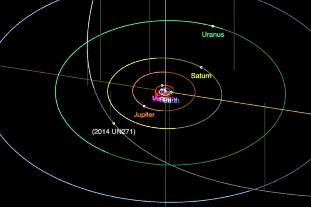 sistema solare