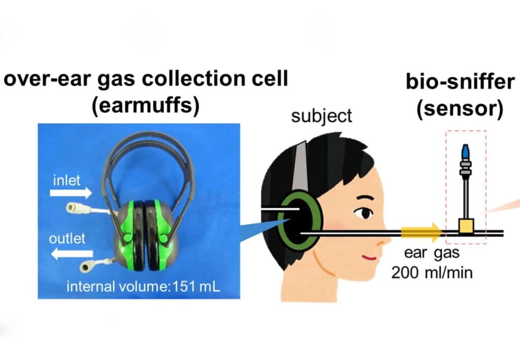 Breathalyzer