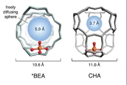 methanol