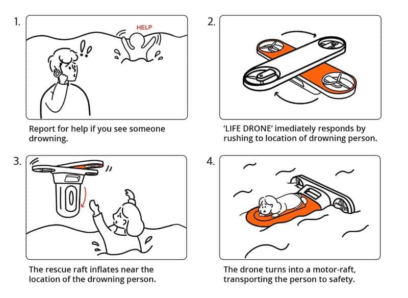 Rescue drone