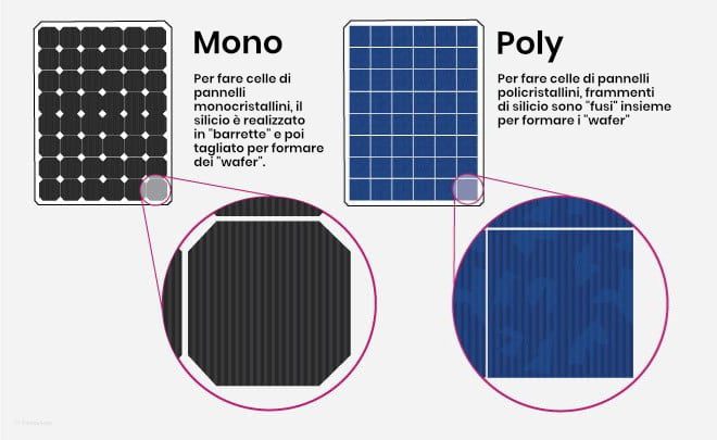 pannelli solari