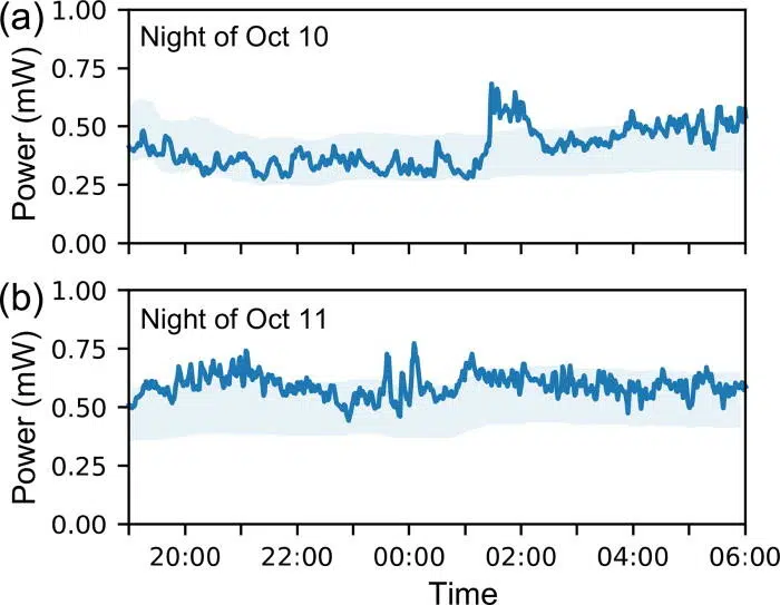 solar cells at night