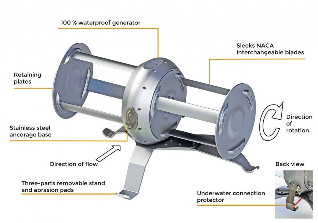 Turbina fluviale