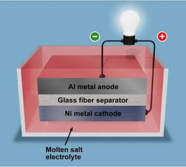 molten salt accumulation battery