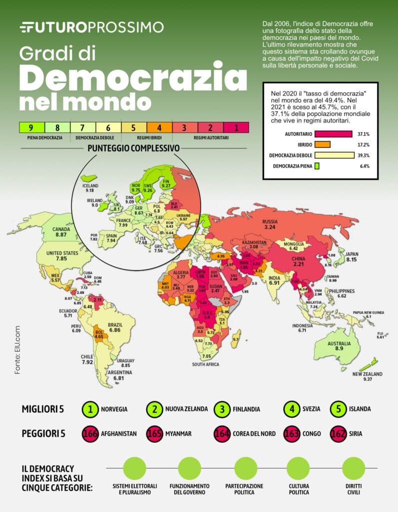 Democrazia post capitalismo autoritarismo dittatura