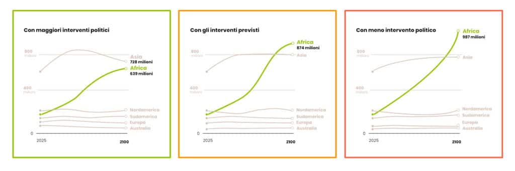 África
