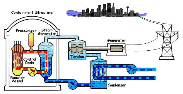 centrali nucleari