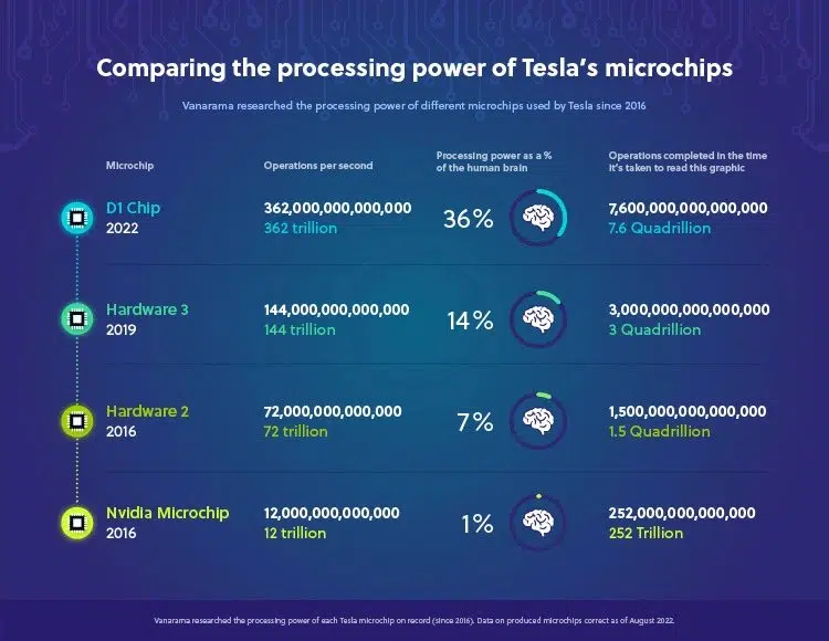 Computing power