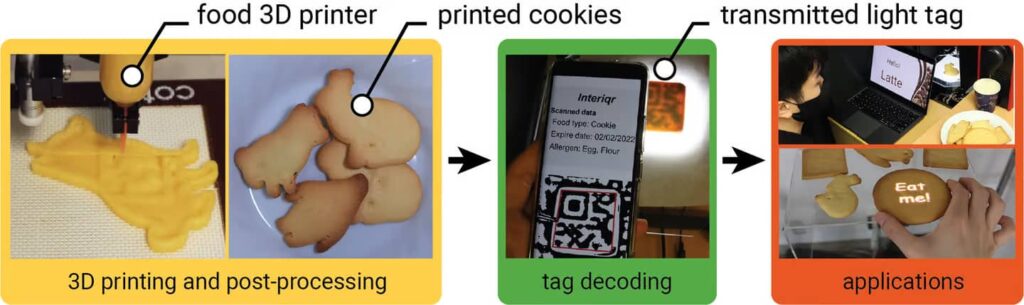 QR код