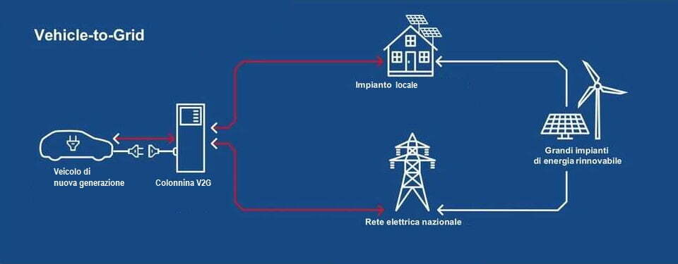 Rete elettrica