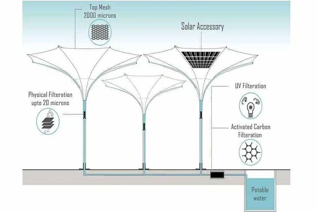 Solar umbrella