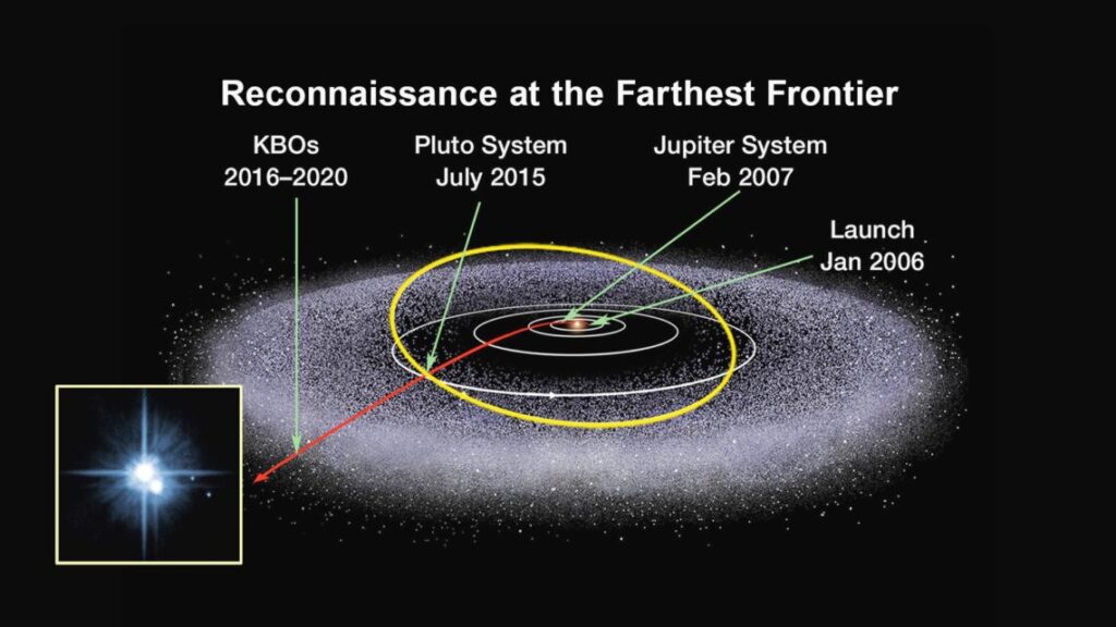 Kuiper belt