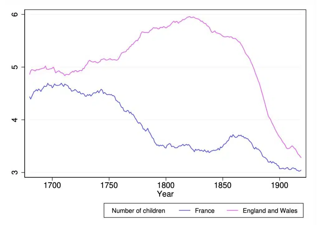 Collapse in births