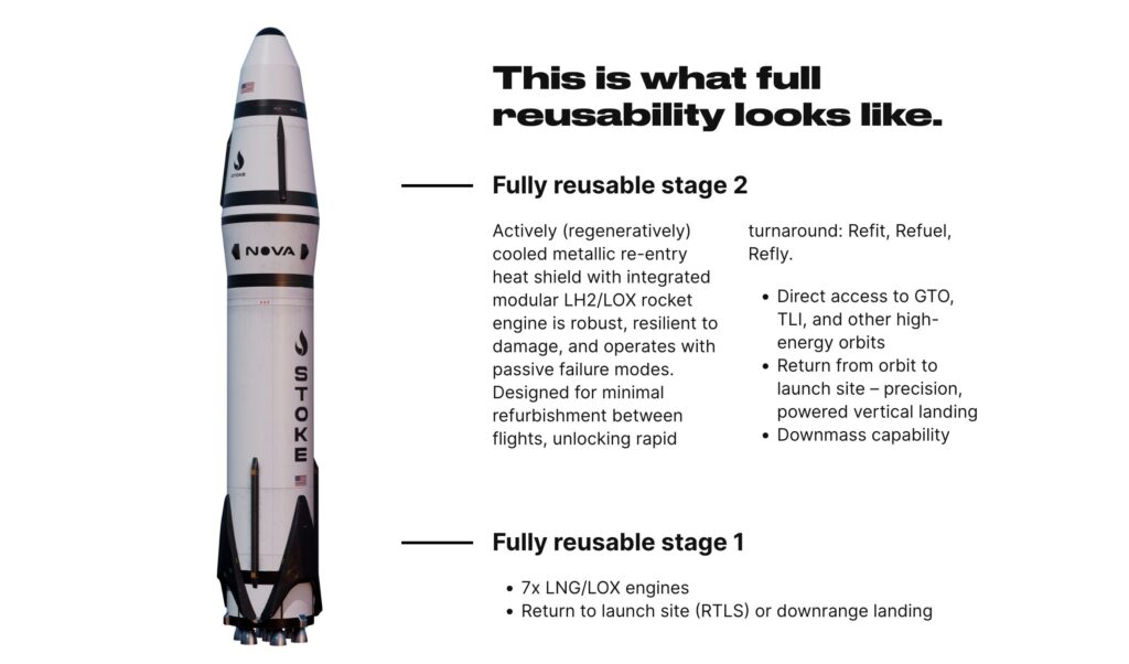 Nova-Rakete