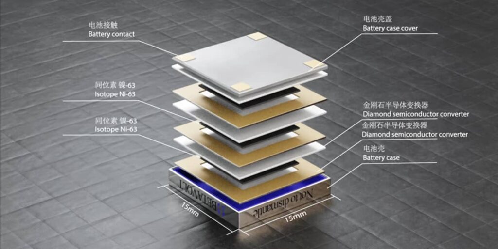 Batteria nucleare