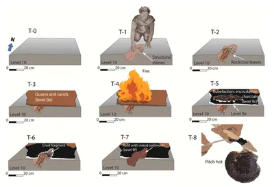Forno antico