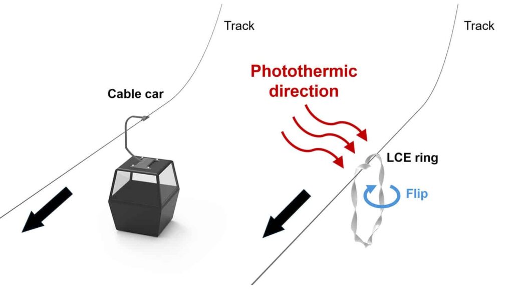 Cable car robot