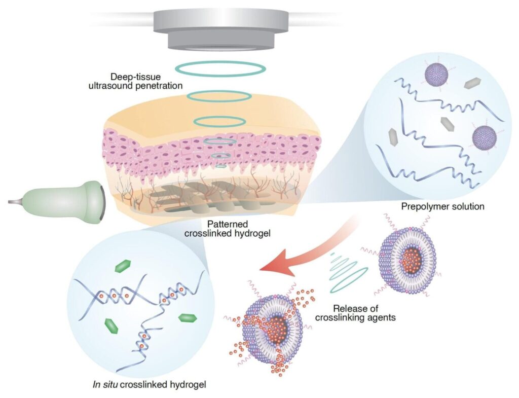 Ultrasonic 3D Printing