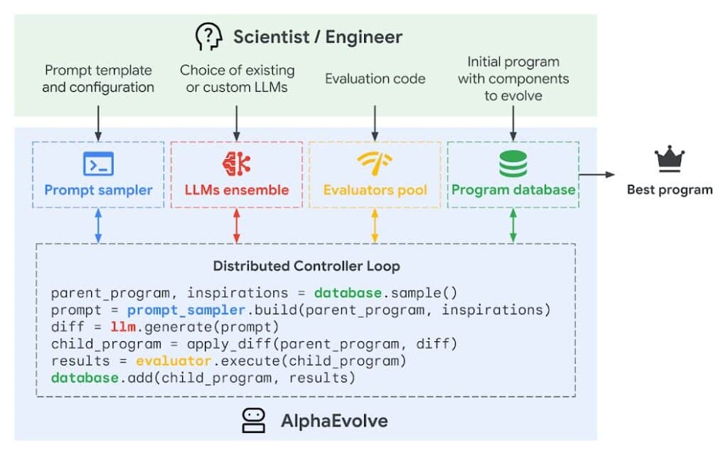 AlphaEvolve