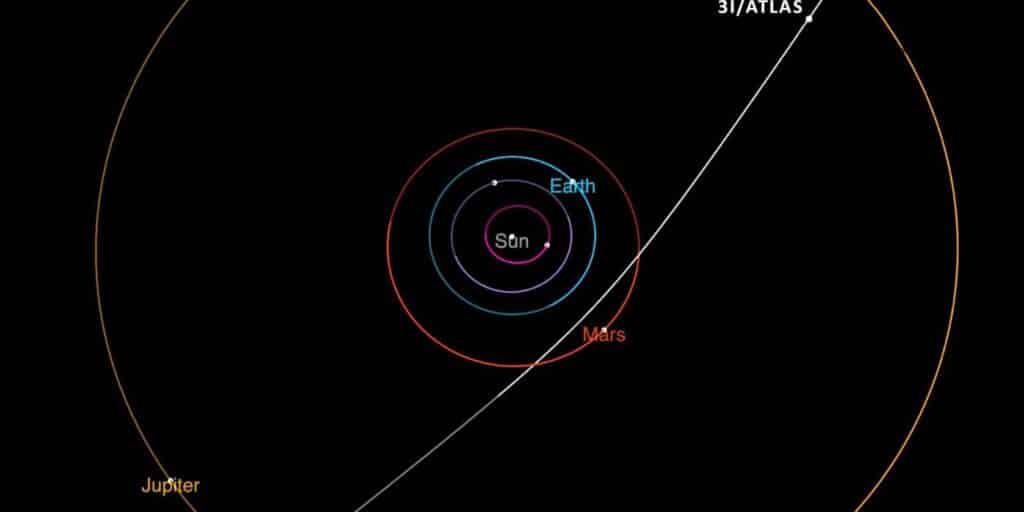 3I/ATLAS