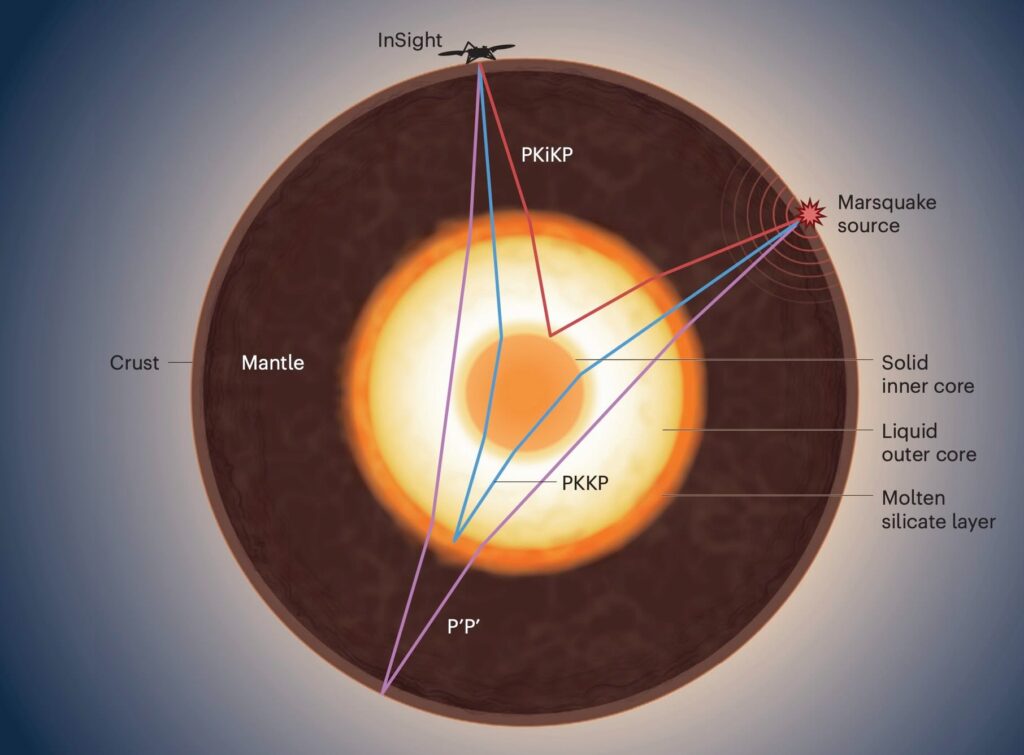 nucleo di marte