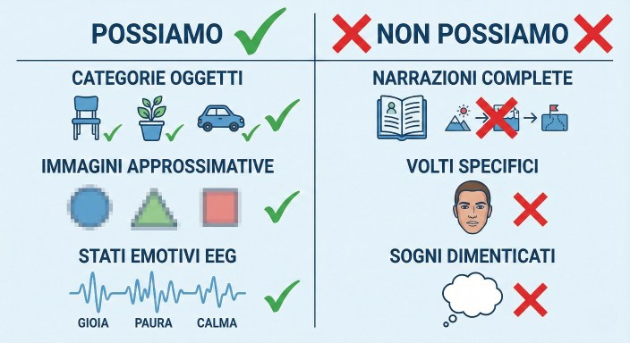 Decodifica sogni
