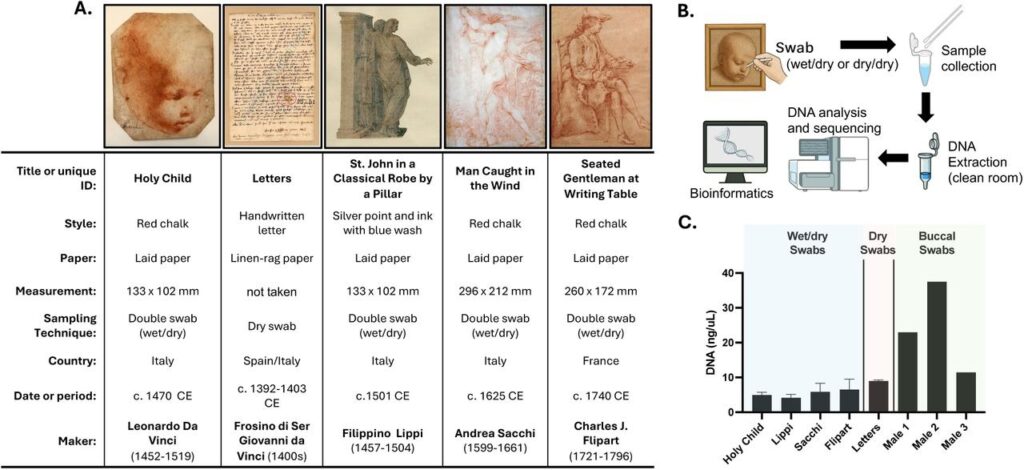 arteomica leonardo da vinci