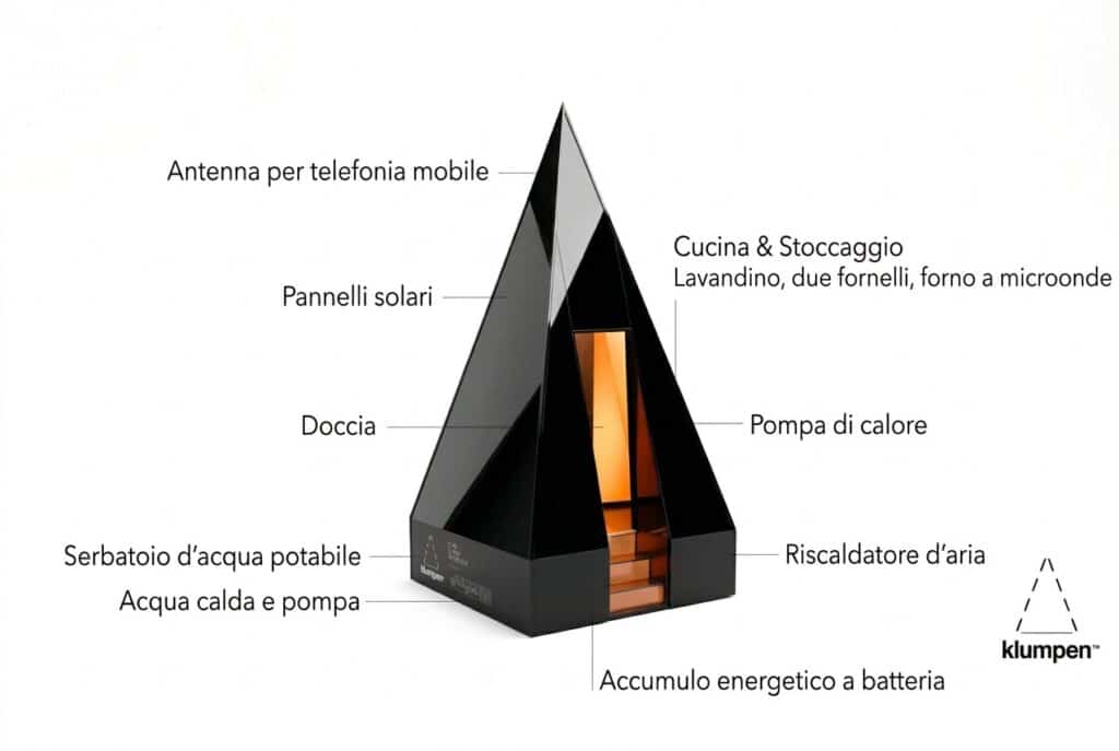 Off-grid