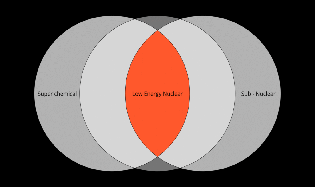 LENR nucleare leggero