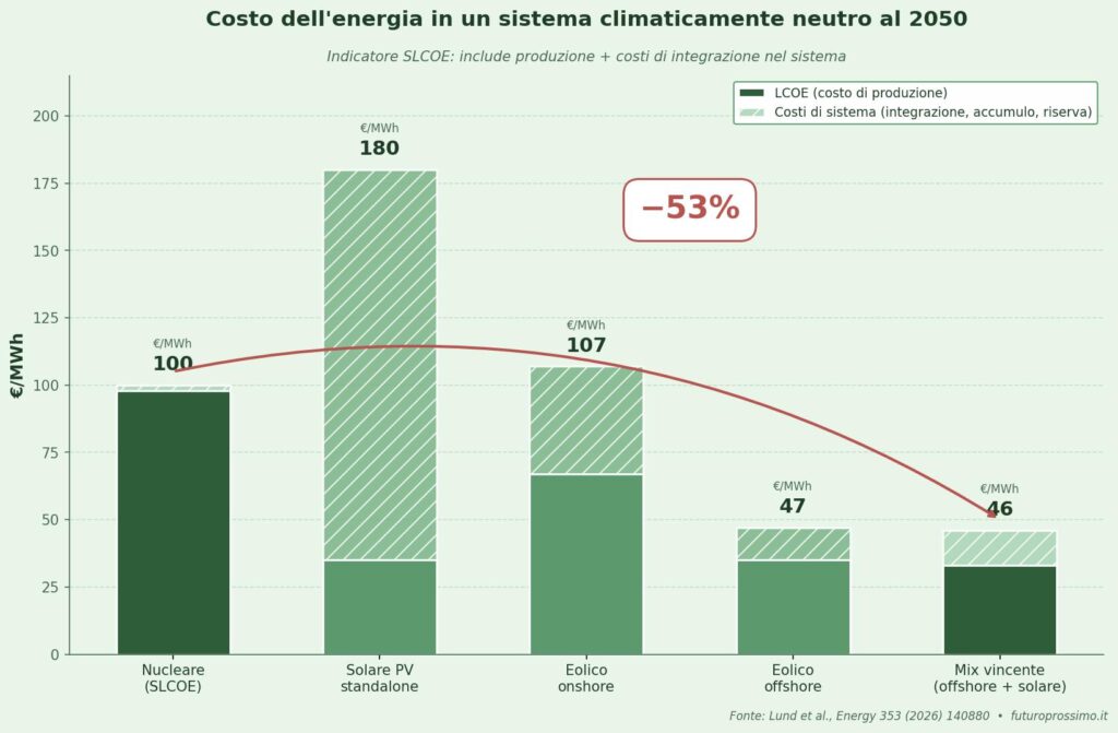 costo nucleare costi del nucleare