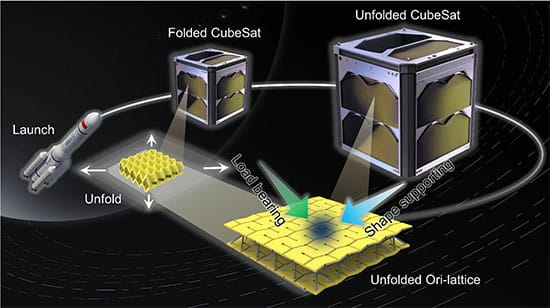 stampa 4D ori-lattice
