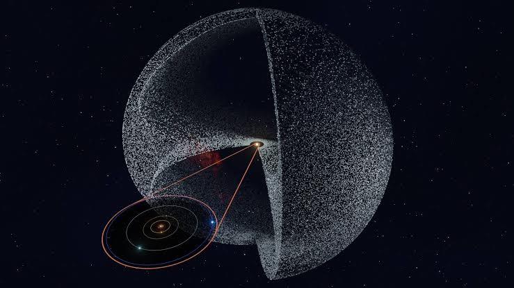 Nube di Oort