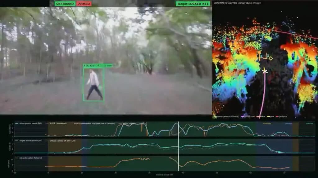 Fotogramma del video di Purdue: una persona cammina in un bosco inquadrata dal drone, con la mappa LiDAR a colori e i grafici di velocità. Drone autonomo